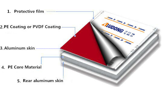 Red Walnut Aluminum Panel Use for Internel Decoration