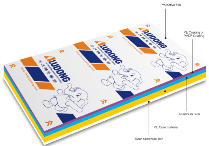 100 से अधिक आकार और रंग यूवी प्रिंट करने योग्य कोटिंग अलुडोंग ब्रांड एसीपी एल्यूमीनियम कम्पोजिट पैनल सिग्नल सजावट के लिए 0